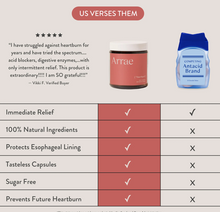 Load image into Gallery viewer, Arrae Heartburn